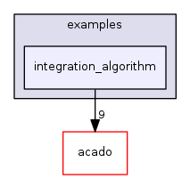 integration_algorithm