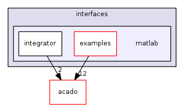 matlab