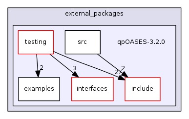 qpOASES-3.2.0