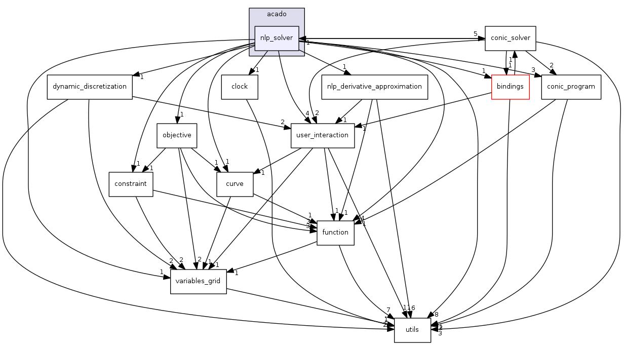 nlp_solver