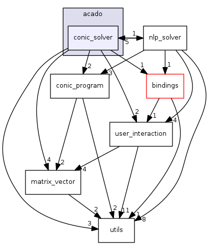 conic_solver