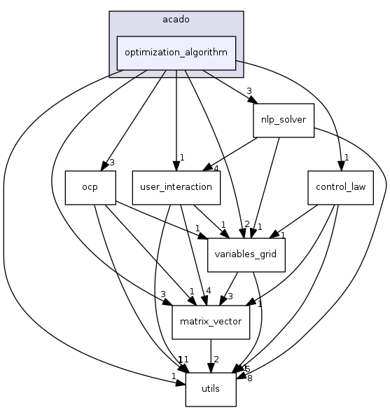 optimization_algorithm