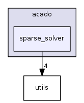 sparse_solver