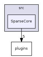 SparseCore