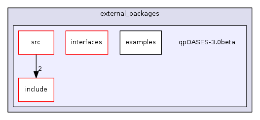 qpOASES-3.0beta