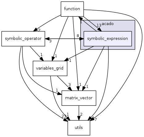 symbolic_expression