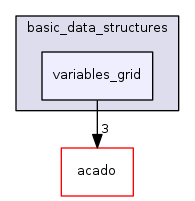 variables_grid