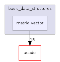 matrix_vector