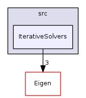 IterativeSolvers