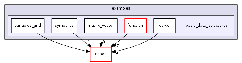 basic_data_structures