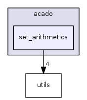 set_arithmetics