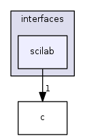 scilab