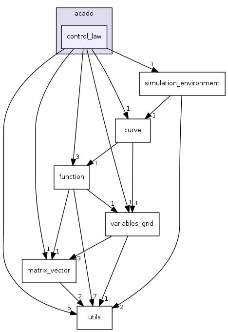 control_law