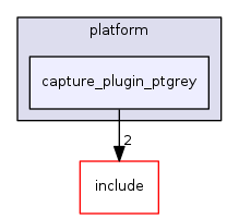 capture_plugin_ptgrey