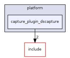 capture_plugin_dscapture