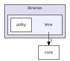 Wire