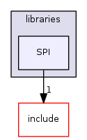 SPI