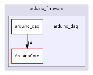 arduino_daq