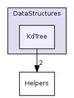 KdTree