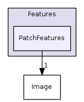 PatchFeatures