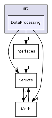 DataProcessing