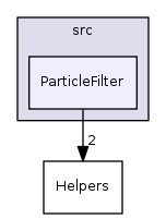 ParticleFilter