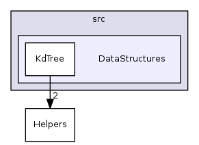 DataStructures