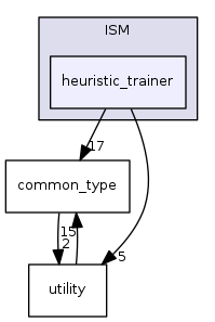 heuristic_trainer