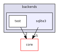 sqlite3