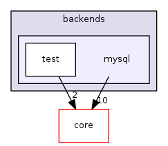 mysql