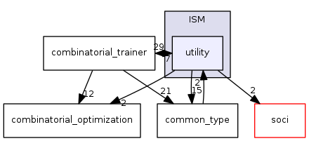 utility