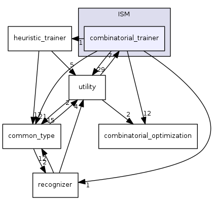 combinatorial_trainer