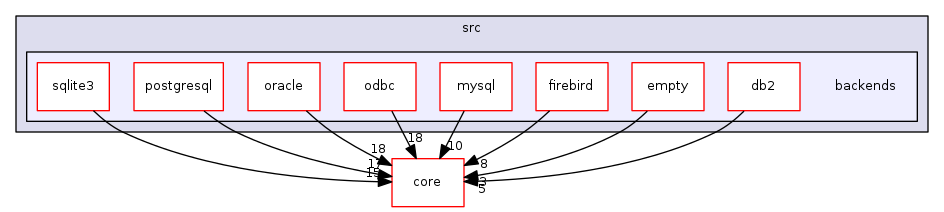 backends