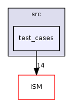 test_cases