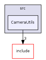 CameraUtils