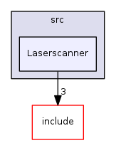 Laserscanner