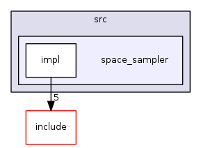 space_sampler