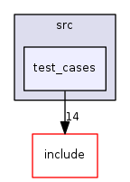 test_cases