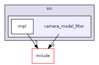 camera_model_filter