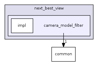 camera_model_filter