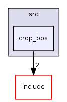 crop_box