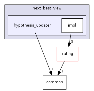 hypothesis_updater