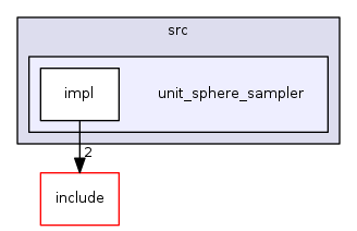 unit_sphere_sampler