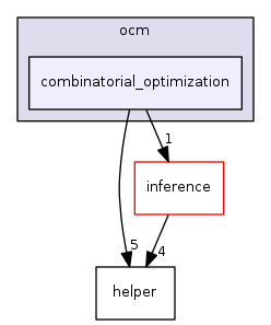 combinatorial_optimization