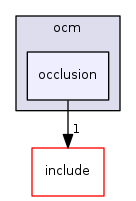 occlusion