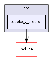 topology_creator