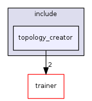 topology_creator