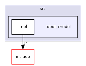 robot_model