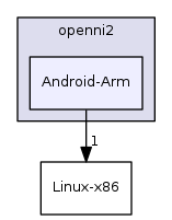 Android-Arm