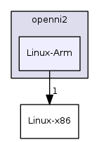 Linux-Arm